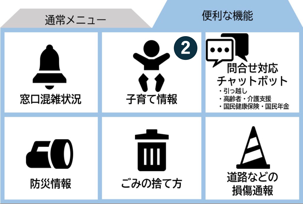 子育て情報