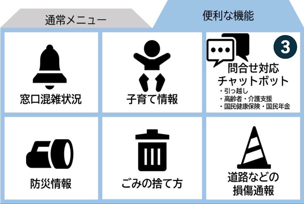 3 問合せ対応チャットボット
