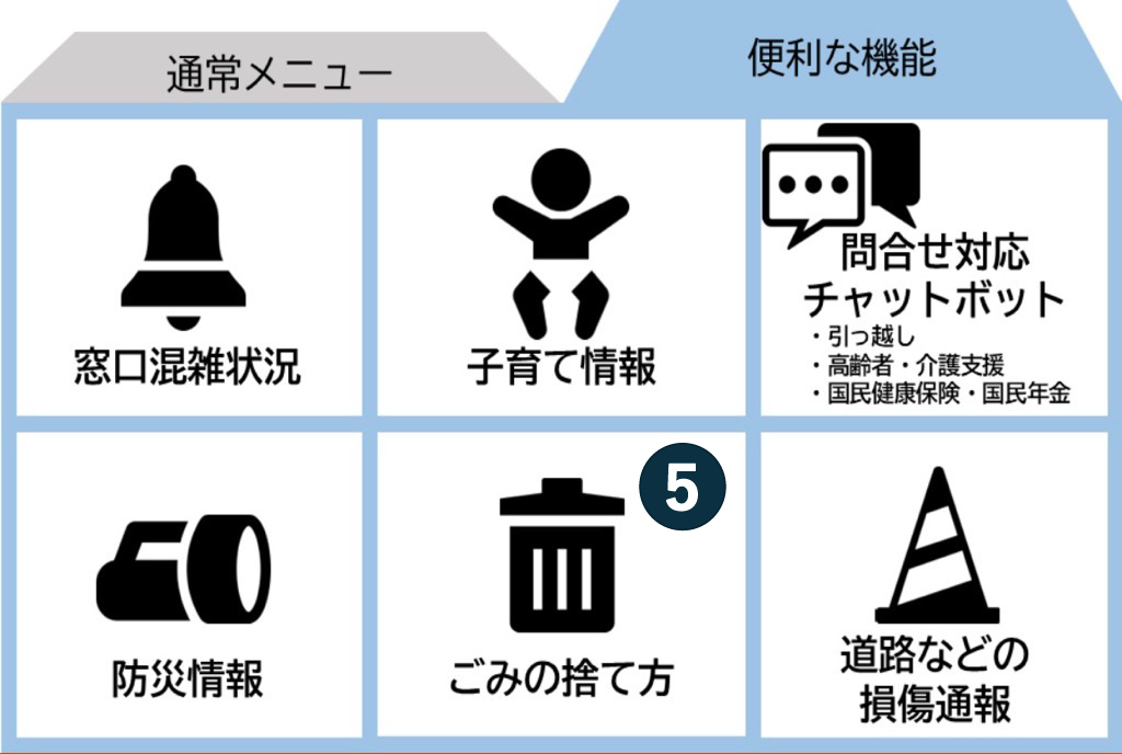 5 ごみの捨て方