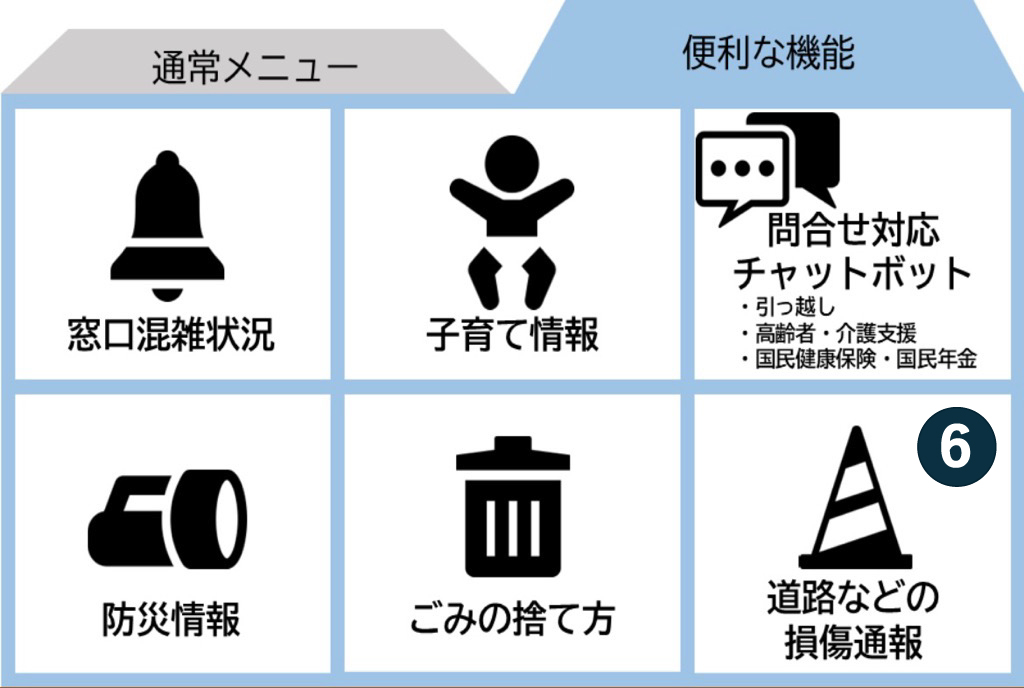 6 道路などの損傷通報