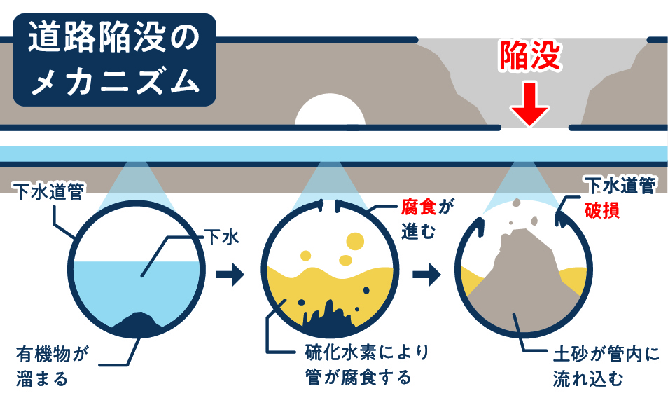 fusyoku