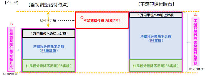 不足額1イメージ