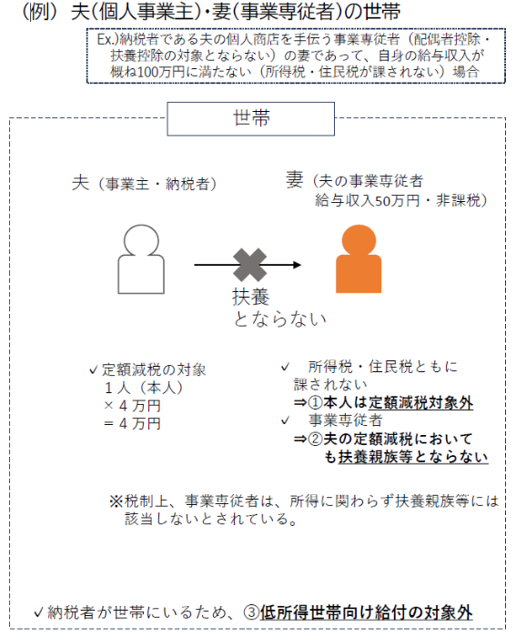 不足額2イメージ(1)