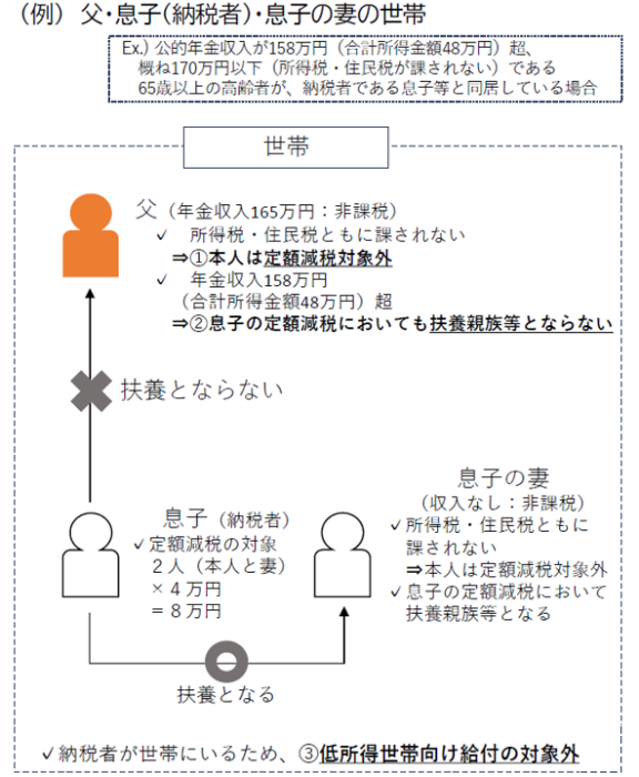 不足額2イメージ(2)