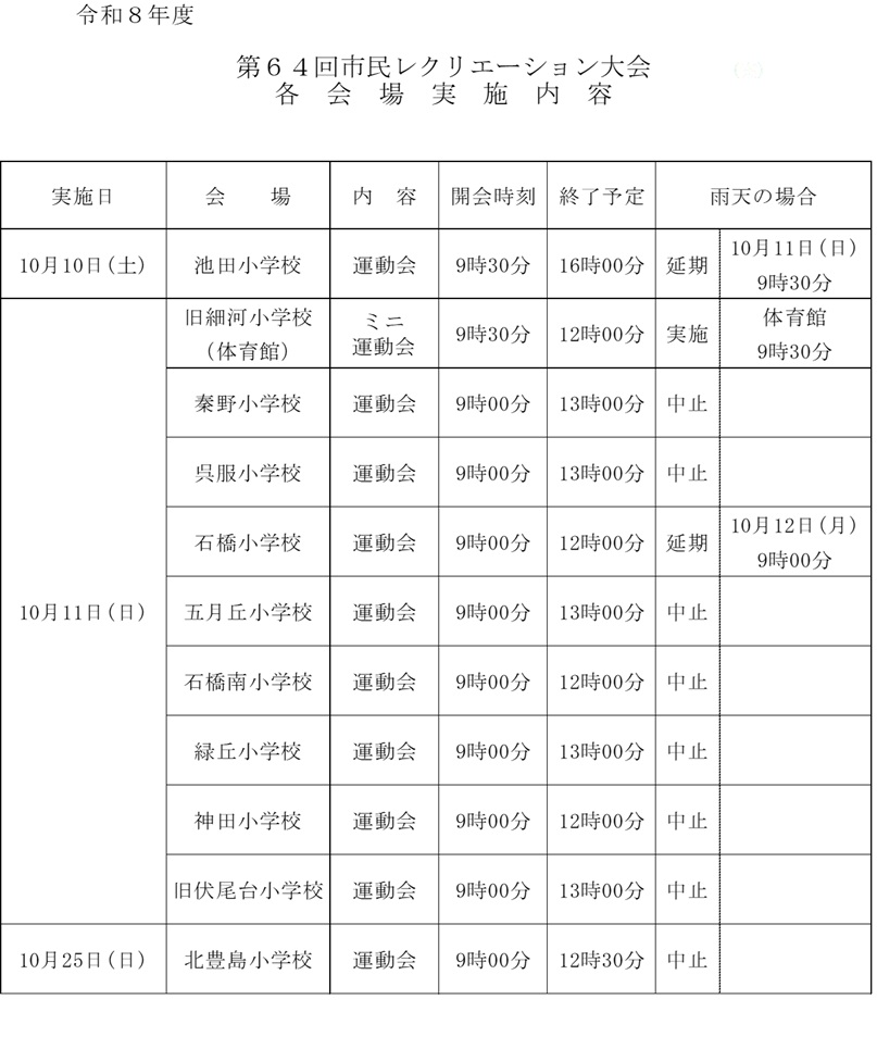 開催場所一覧