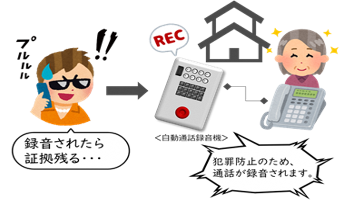 自動録音機