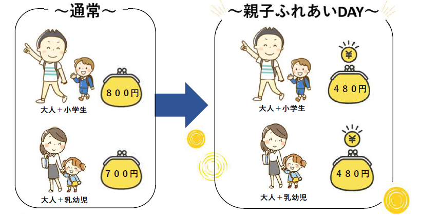 親子ふれあいDAY料金説明の図