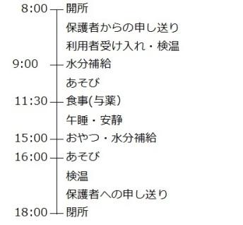 一日の過ごし方