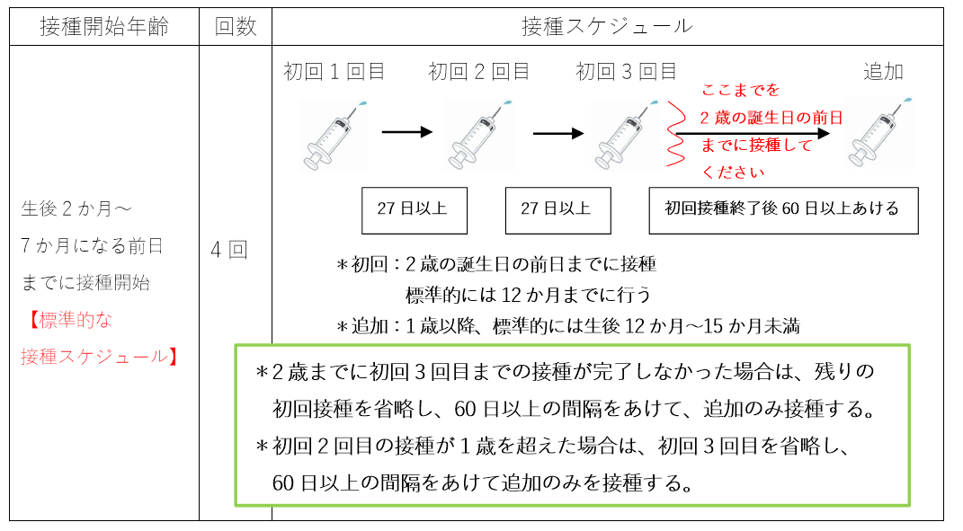 小児肺炎球菌1