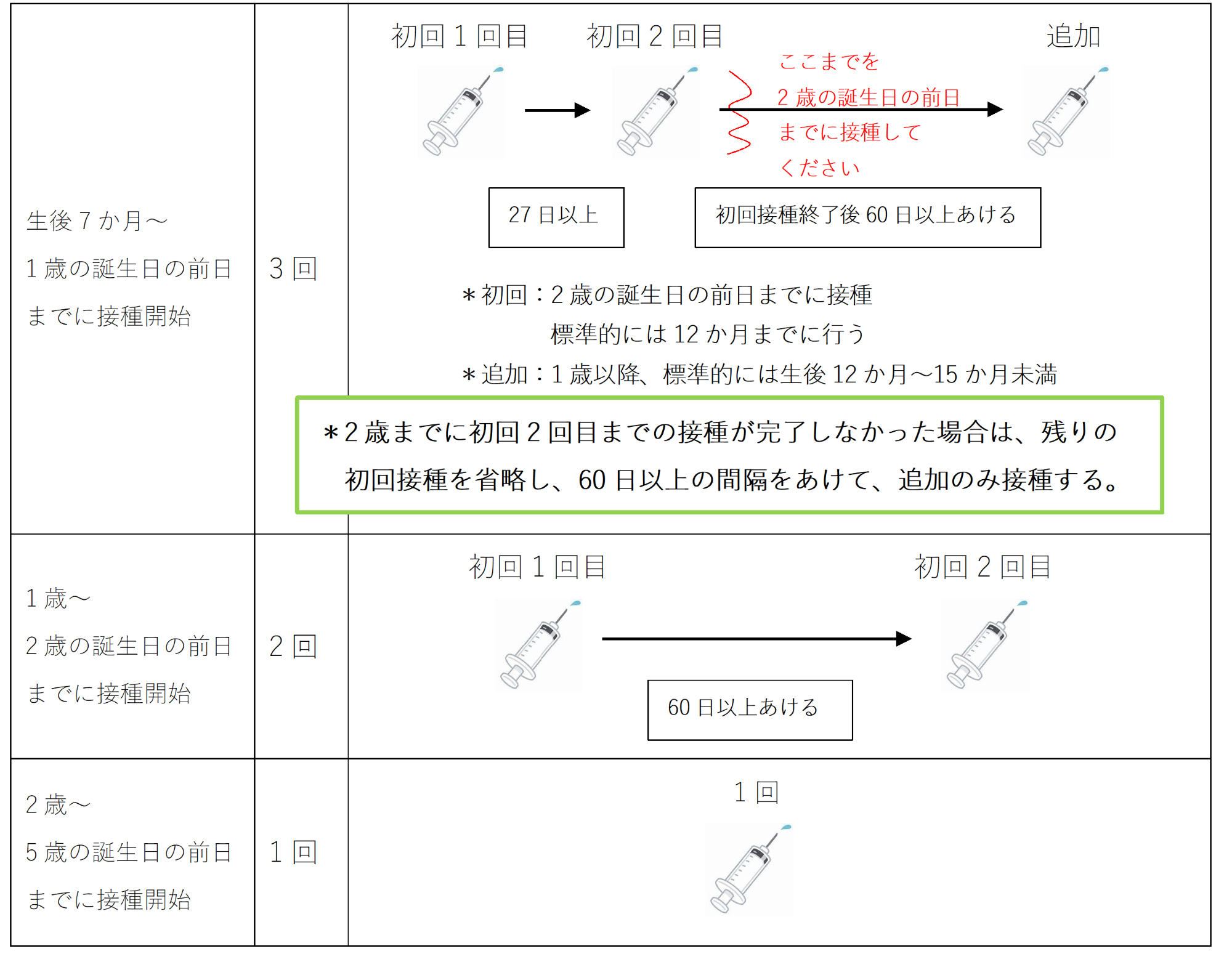 肺炎球菌2