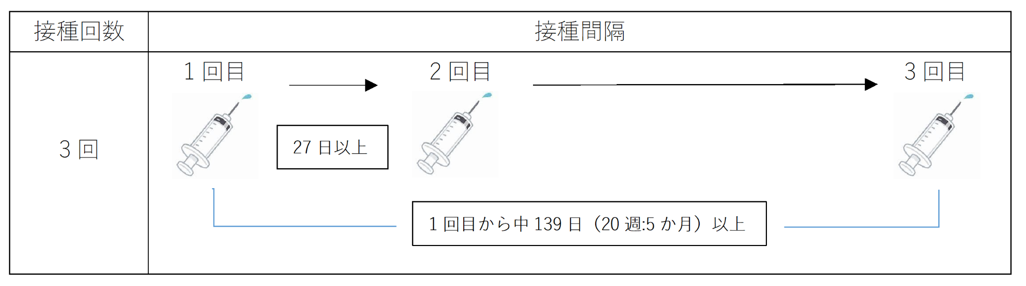 接種スケジュール