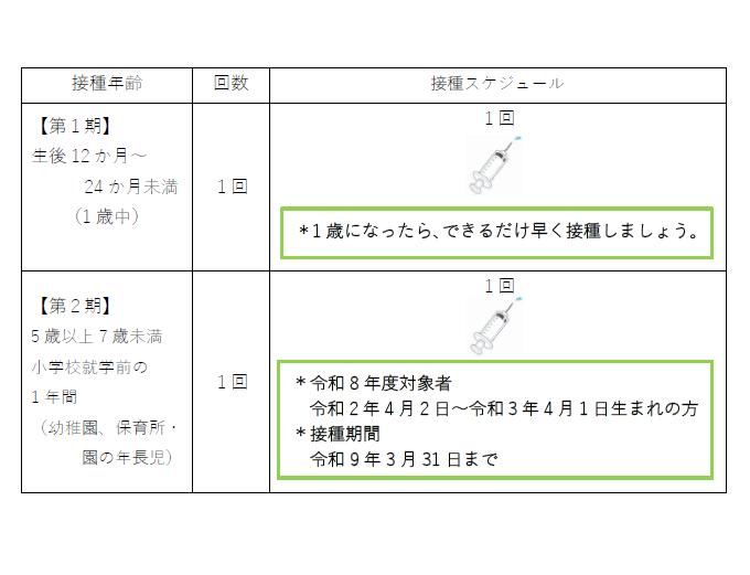 MRワクチン接種スケジュール