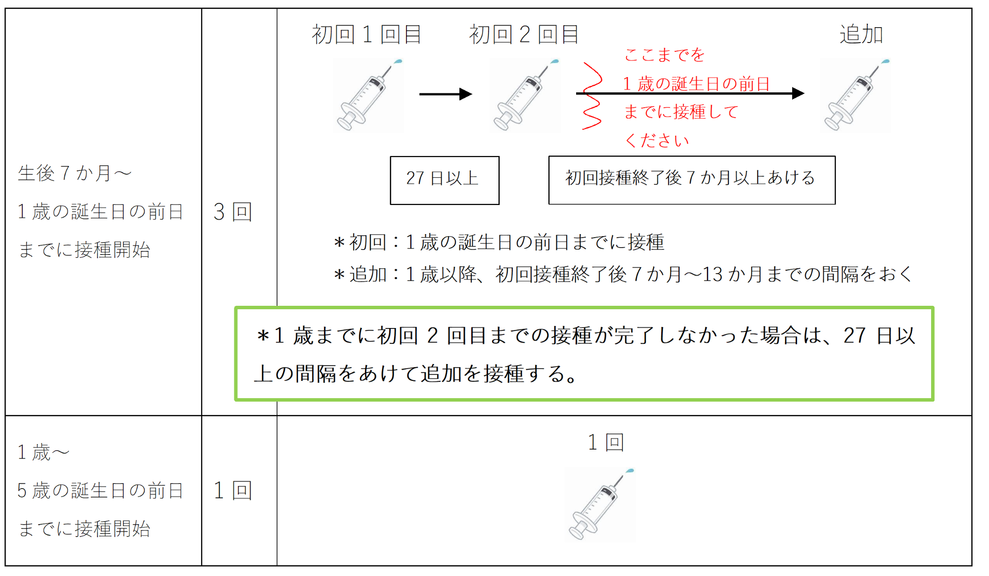 ヒブワクチン2