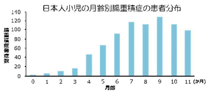 腸重積2