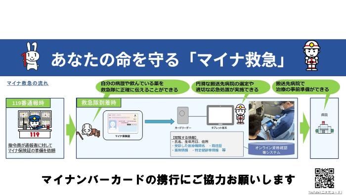 マイナ救急の流れ