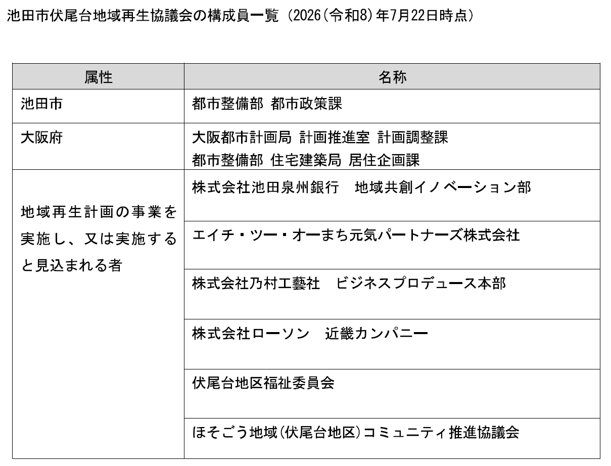 (添付資料)地域再生協議会構成員名簿(令和8年7月22日時点)
