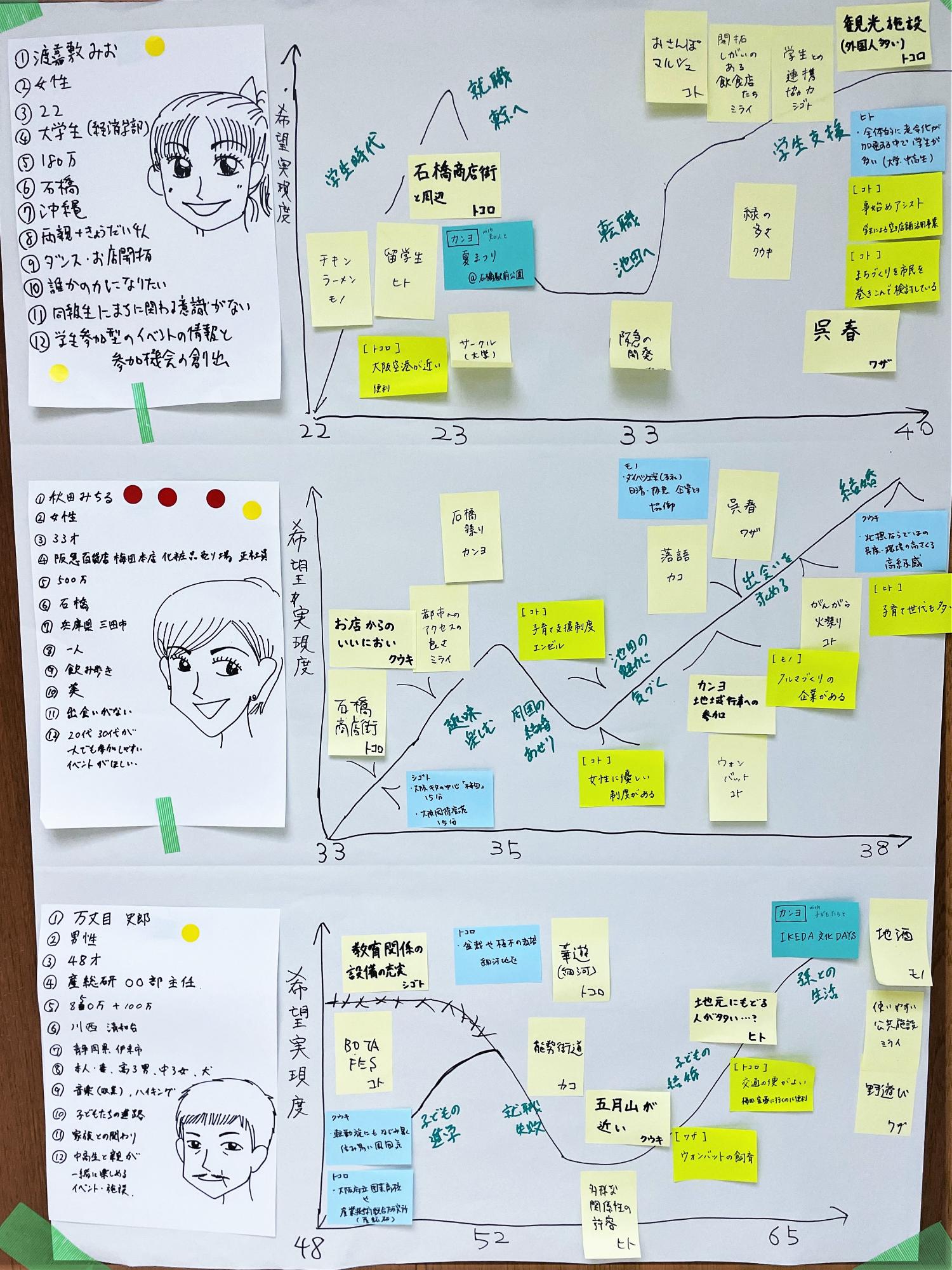 池田の魅力見つけ隊
