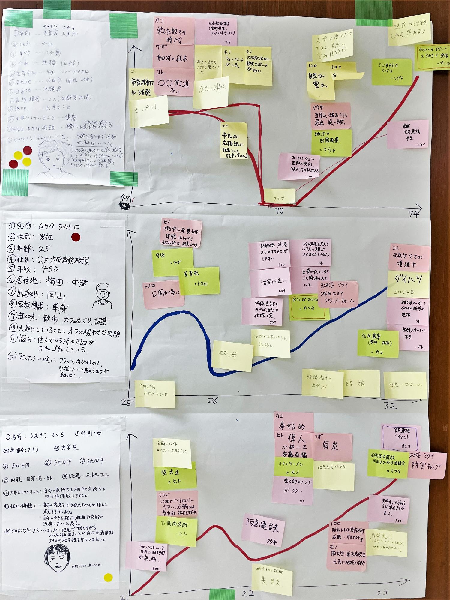 池田の魅力見つけ隊