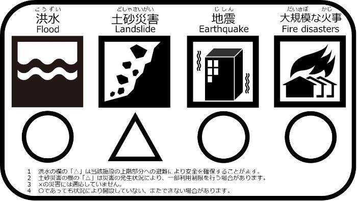 洪水 まる 土砂災害 さんかく 地震 まる