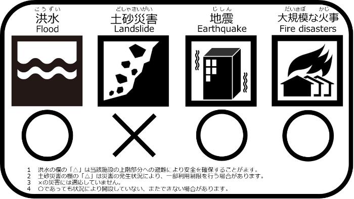 洪水 まる 土砂災害 ばつ 地震 まる 大規模な火事 まる