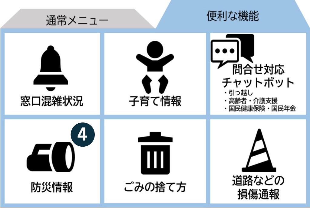 4 防災情報