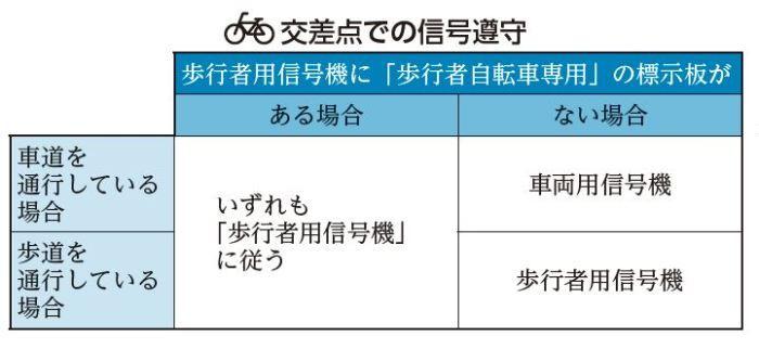 交差点での通行方法