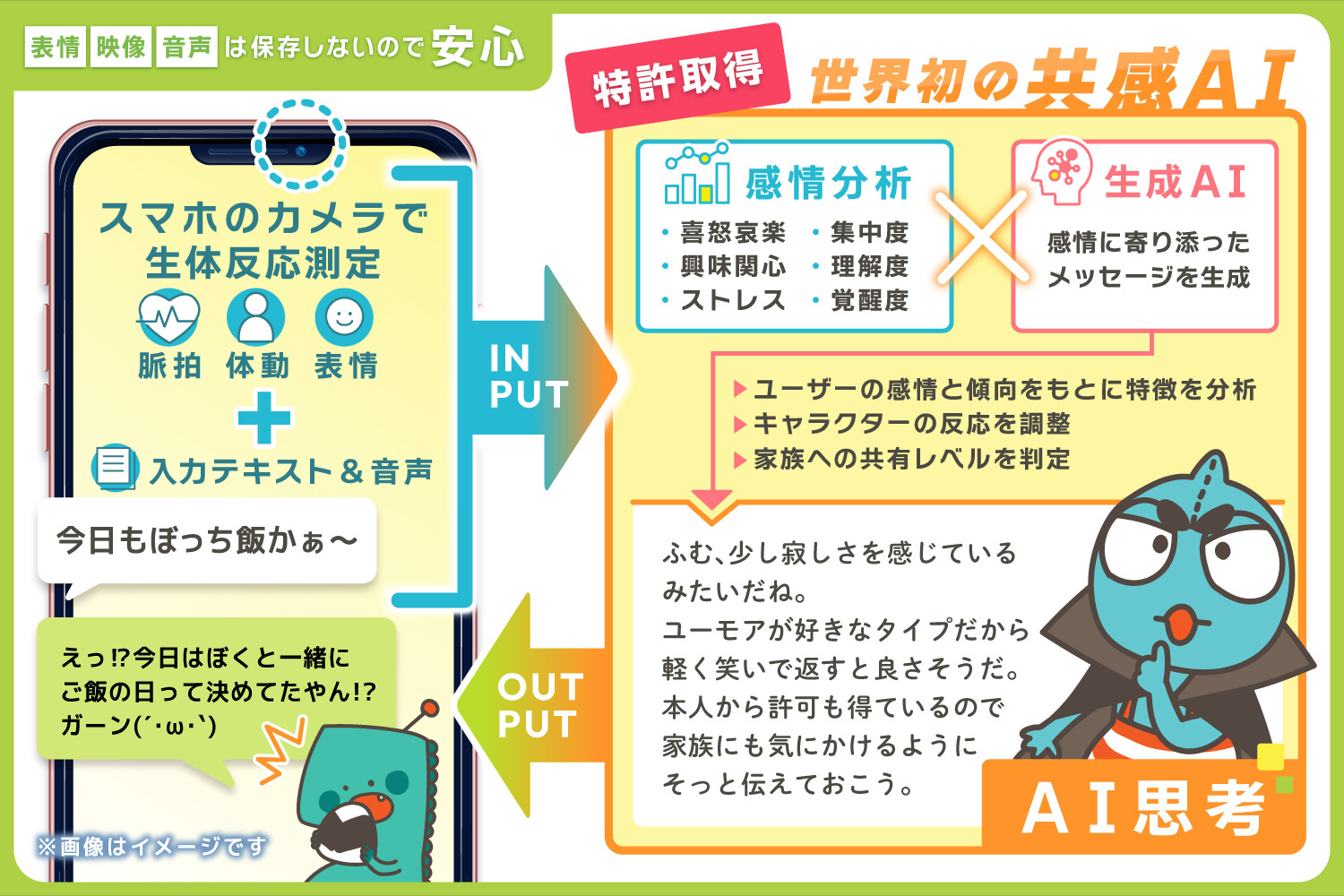 感情に寄り添うAI