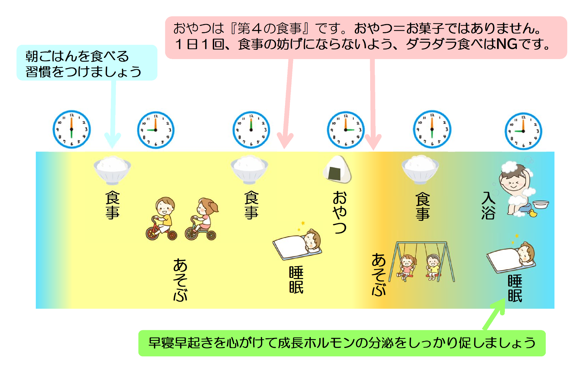 3～5歳の生活リズム