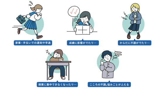 大人が行うような家事や家族の世話などを日常的に行っていると、こどもたちにこのような影響が出る可能性があります。