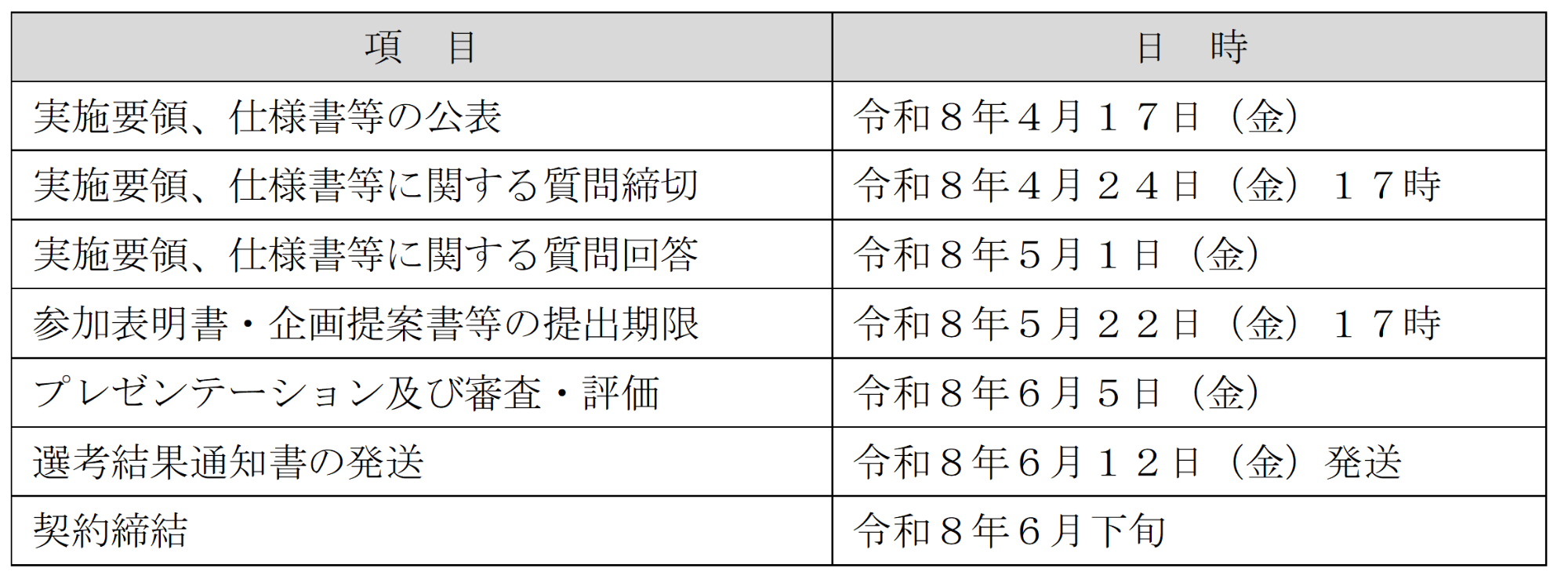 実施スケジュール