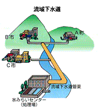 流域下水道