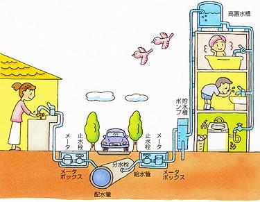 （イラスト）給水イメージ