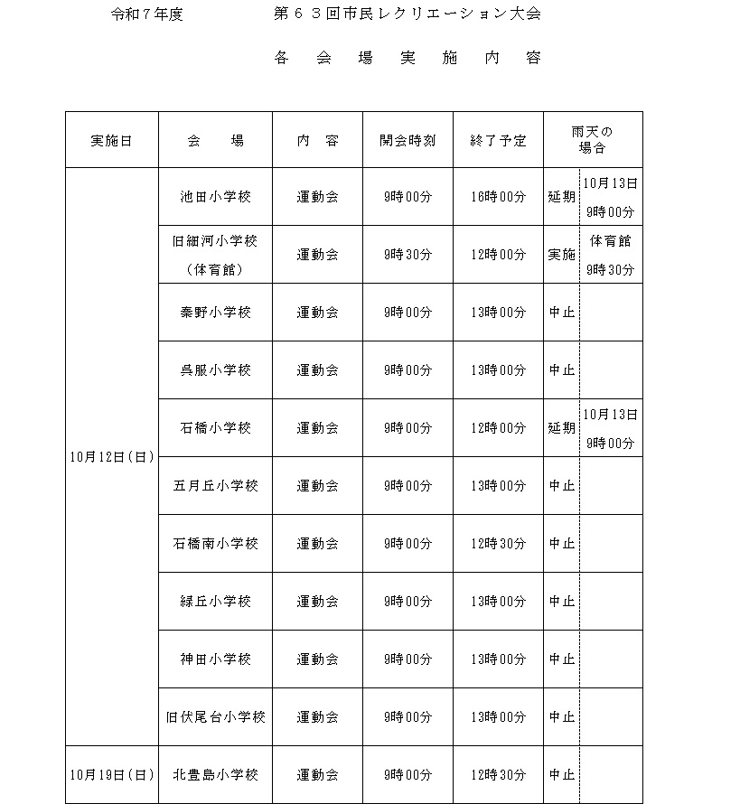 開催場所一覧