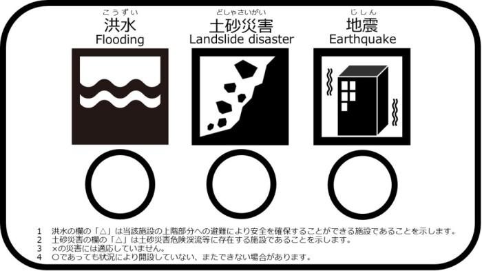 洪水 まる 土砂災害 まる 地震 まる