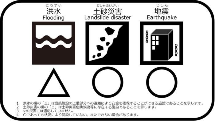 洪水 さんかく 土砂災害 まる 地震 まる