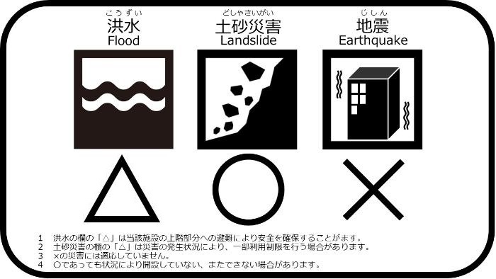 洪水 さんかく 土砂災害 まる 地震 ばつ