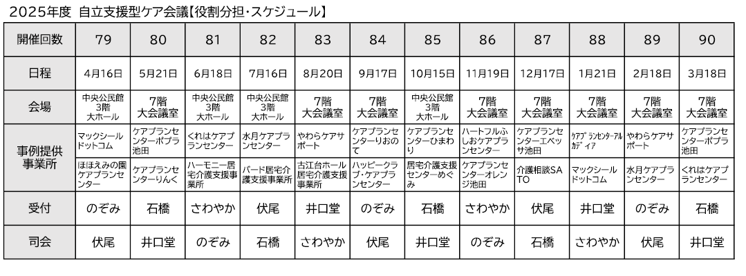 2025自立支援型ケア会議予定