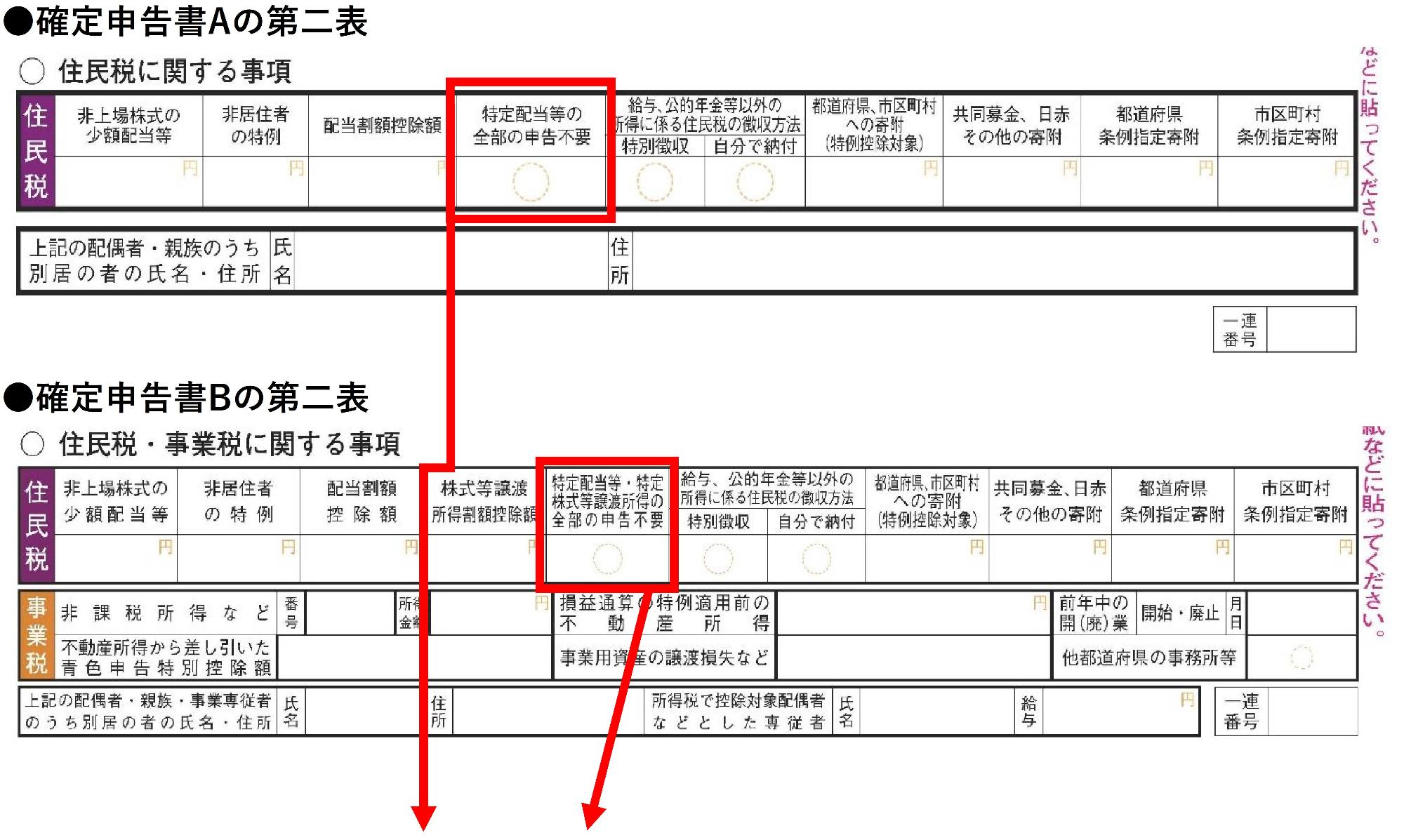 確定申告書における記入箇所