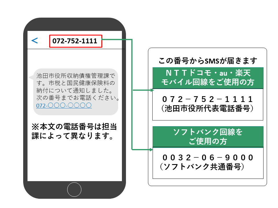 SMSスマートフォン画面イメージ