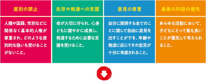 児童の権利に関する条約