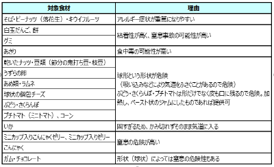 持参食材について