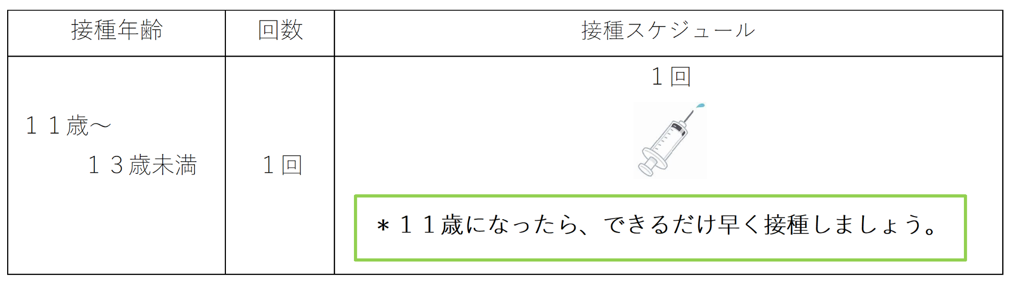 接種スケジュール