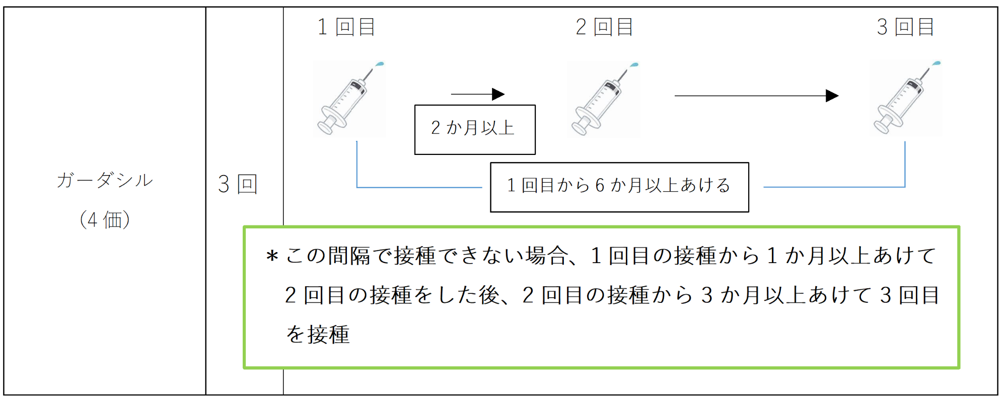 接種スケジュール