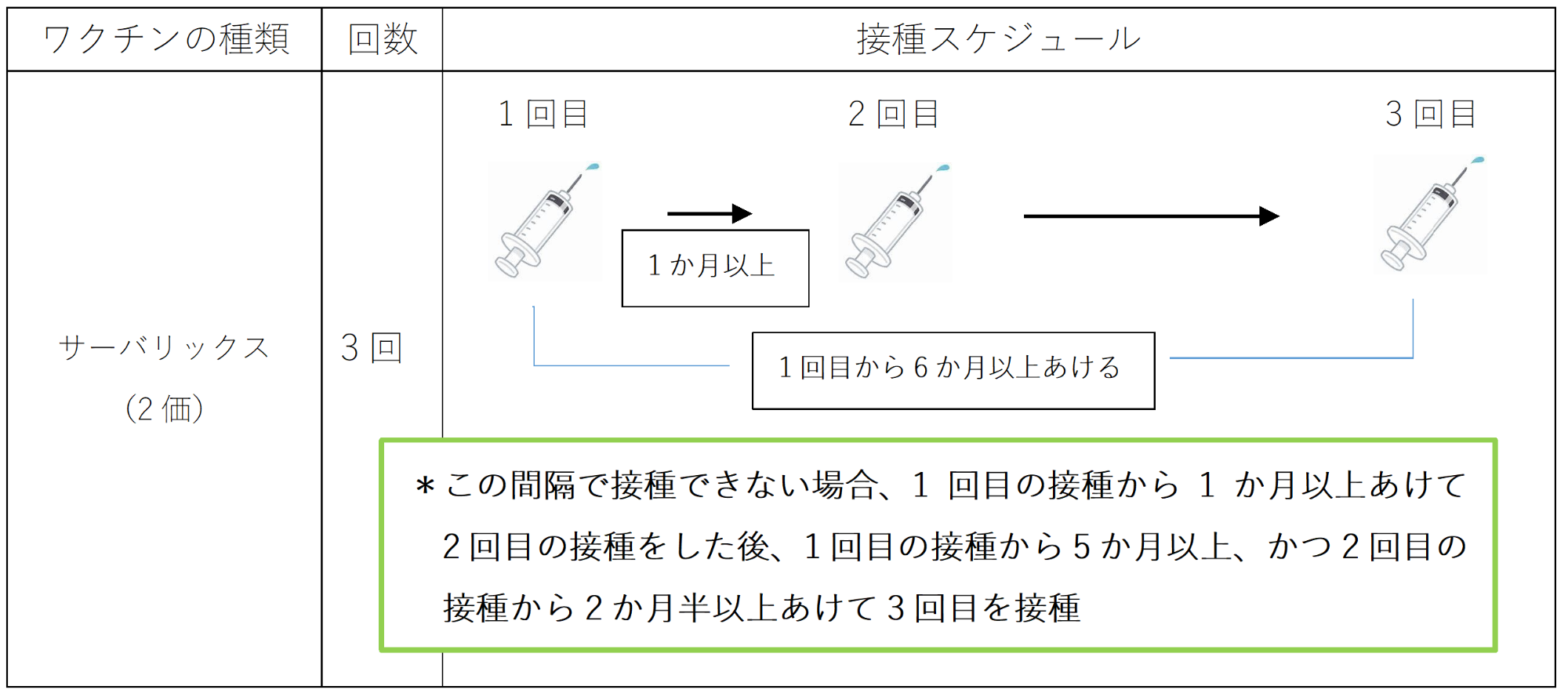 接種間隔