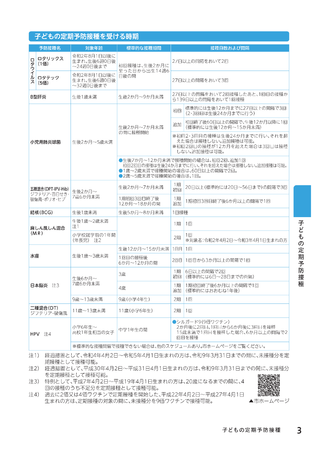 子どもの定期予防接種を受ける時期