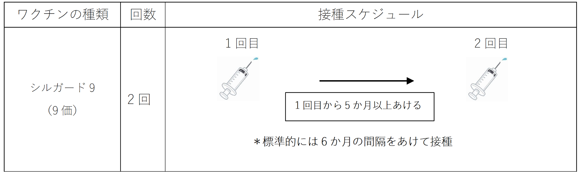 接種間隔