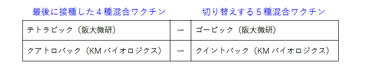 切替する5種混合ワクチン