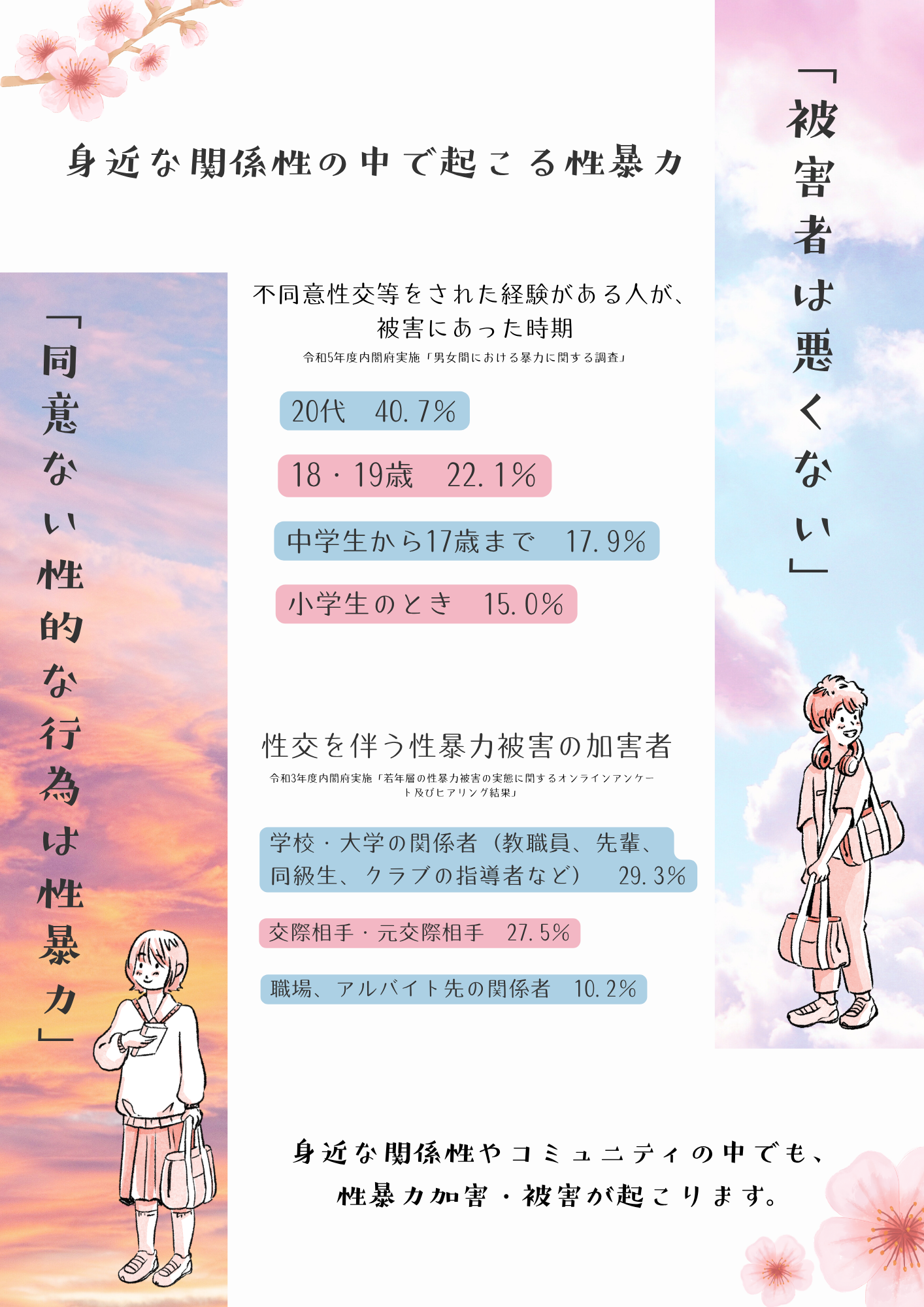 若年層の性暴力被害予防月間