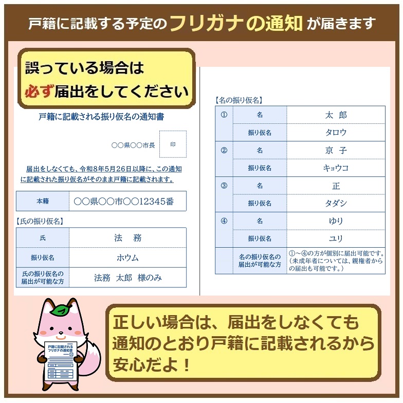 フリガナの通知の見本