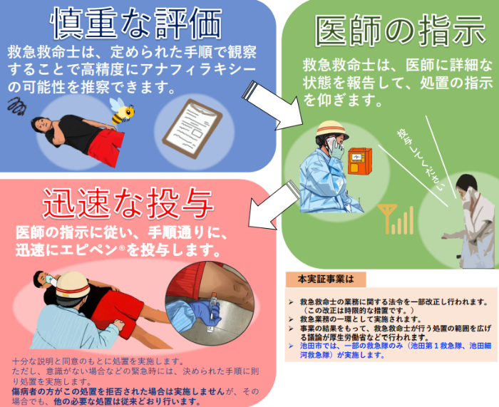 エピペン実証事業説明画像